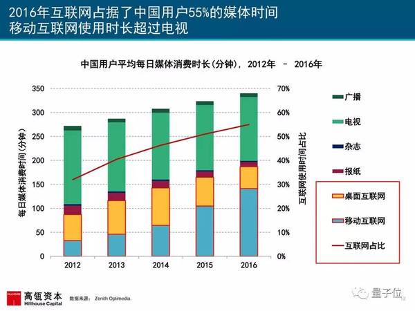 报码:2017互联网女皇报告发布，AI相关要点都在这里(附