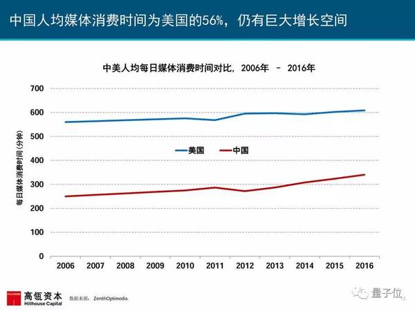 报码:2017互联网女皇报告发布，AI相关要点都在这里(附