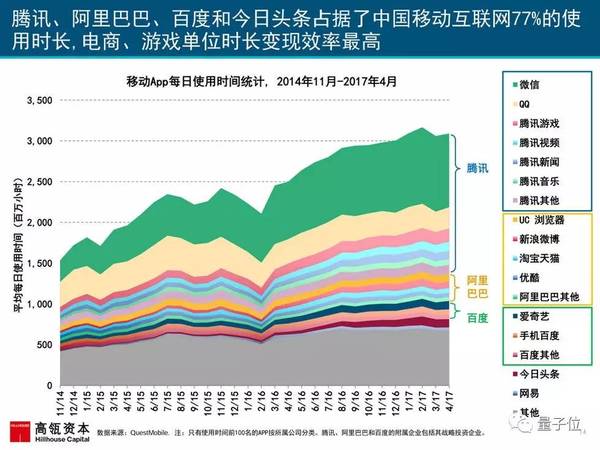 报码:2017互联网女皇报告发布，AI相关要点都在这里(附