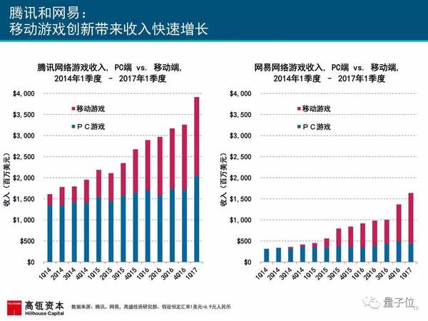 报码:2017互联网女皇报告发布，AI相关要点都在这里(附