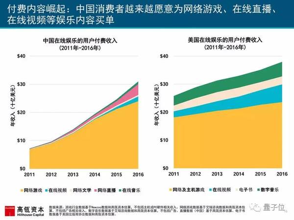 报码:2017互联网女皇报告发布，AI相关要点都在这里(附