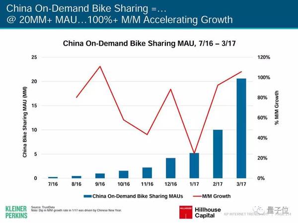 报码:2017互联网女皇报告发布，AI相关要点都在这里(附