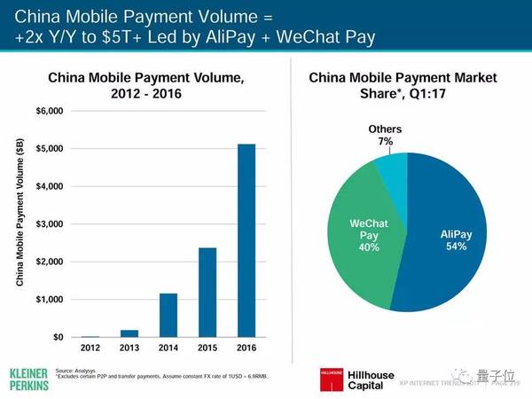 报码:2017互联网女皇报告发布，AI相关要点都在这里(附