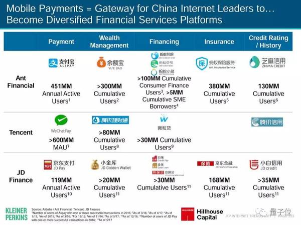 报码:2017互联网女皇报告发布，AI相关要点都在这里(附