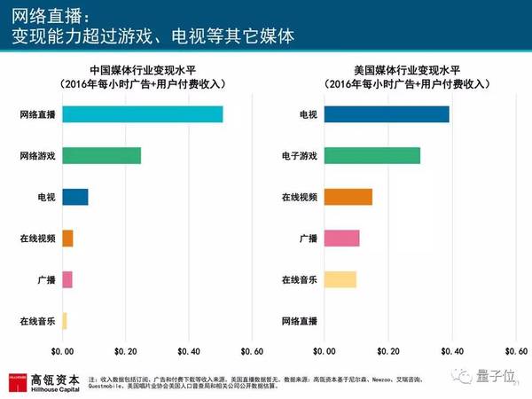 报码:2017互联网女皇报告发布，AI相关要点都在这里(附