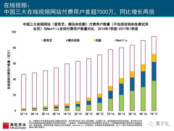 报码:2017互联网女皇报告发布，AI相关要点都在这里(附