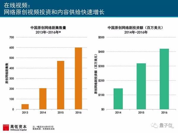 报码:2017互联网女皇报告发布，AI相关要点都在这里(附