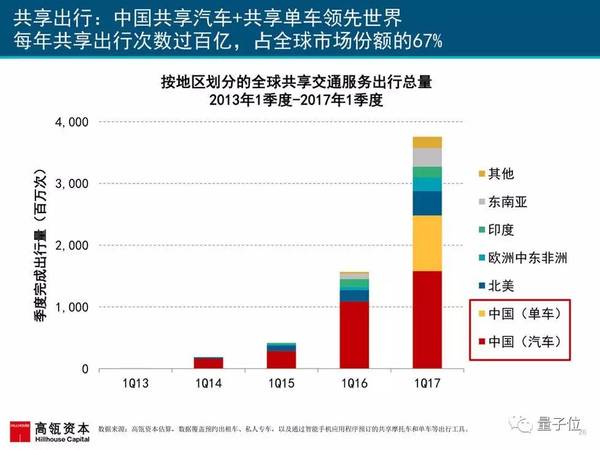 报码:2017互联网女皇报告发布，AI相关要点都在这里(附