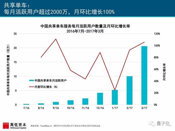 报码:2017互联网女皇报告发布，AI相关要点都在这里(附