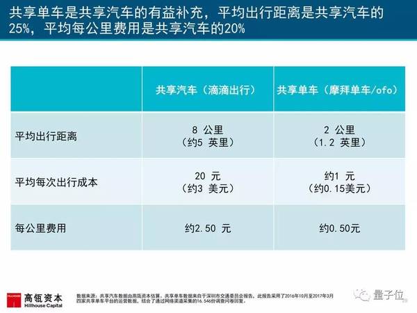 报码:2017互联网女皇报告发布，AI相关要点都在这里(附