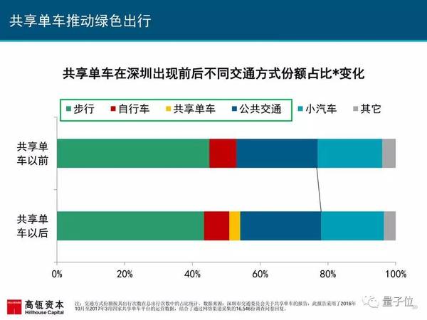 报码:2017互联网女皇报告发布，AI相关要点都在这里(附