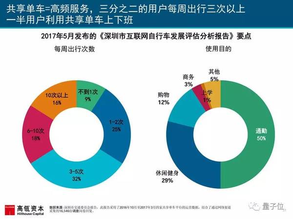 报码:2017互联网女皇报告发布，AI相关要点都在这里(附