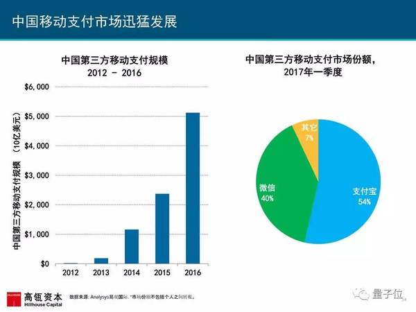 报码:2017互联网女皇报告发布，AI相关要点都在这里(附