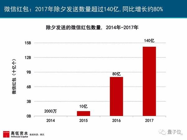 报码:2017互联网女皇报告发布，AI相关要点都在这里(附