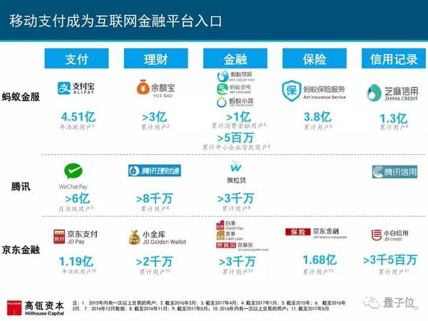 报码:2017互联网女皇报告发布，AI相关要点都在这里(附