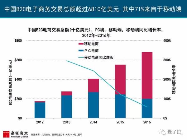 报码:2017互联网女皇报告发布，AI相关要点都在这里(附