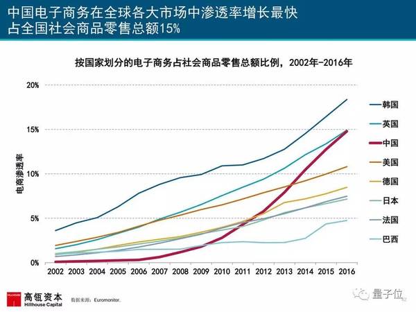 报码:2017互联网女皇报告发布，AI相关要点都在这里(附