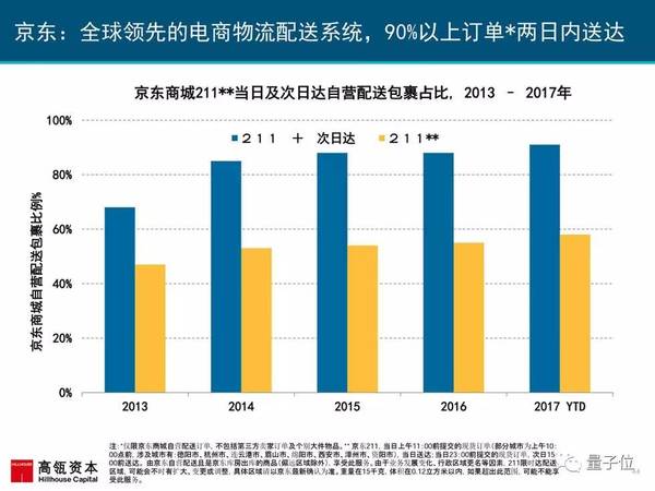 报码:2017互联网女皇报告发布，AI相关要点都在这里(附