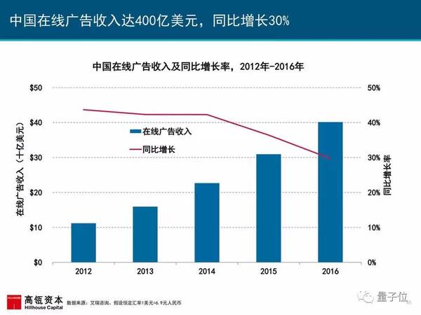 报码:2017互联网女皇报告发布，AI相关要点都在这里(附