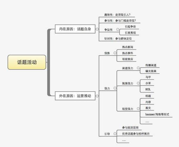 码报:告诉你一个不幸的消息，你可能不太适合做运营