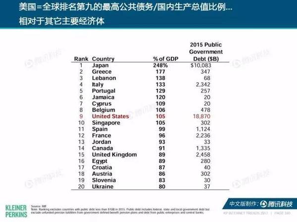 报码:【j2开奖】2017互联网女皇报告中文版：全球网民超34亿，中国哪些领域走在世界前列？