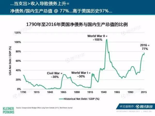 报码:【j2开奖】2017互联网女皇报告中文版：全球网民超34亿，中国哪些领域走在世界前列？