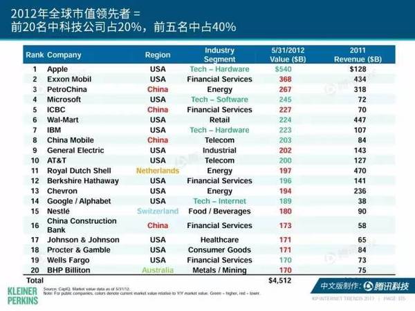 报码:【j2开奖】2017互联网女皇报告中文版：全球网民超34亿，中国哪些领域走在世界前列？