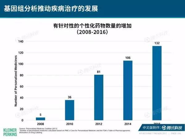 报码:【j2开奖】2017互联网女皇报告中文版：全球网民超34亿，中国哪些领域走在世界前列？