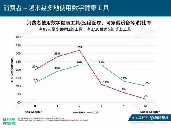 报码:【j2开奖】2017互联网女皇报告中文版：全球网民超34亿，中国哪些领域走在世界前列？