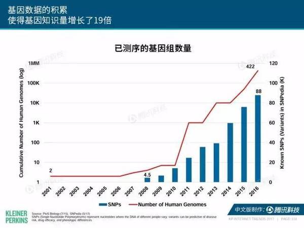 报码:【j2开奖】2017互联网女皇报告中文版：全球网民超34亿，中国哪些领域走在世界前列？