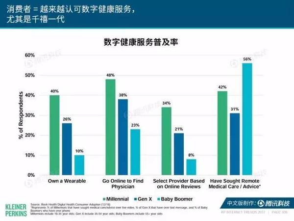 报码:【j2开奖】2017互联网女皇报告中文版：全球网民超34亿，中国哪些领域走在世界前列？