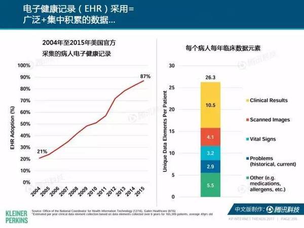 报码:【j2开奖】2017互联网女皇报告中文版：全球网民超34亿，中国哪些领域走在世界前列？