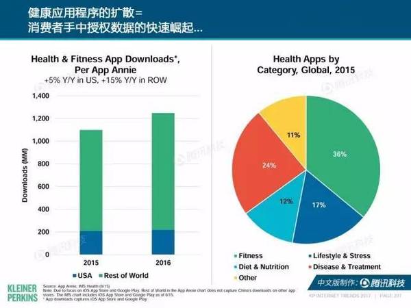 报码:【j2开奖】2017互联网女皇报告中文版：全球网民超34亿，中国哪些领域走在世界前列？