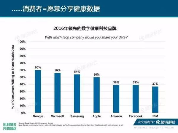 报码:【j2开奖】2017互联网女皇报告中文版：全球网民超34亿，中国哪些领域走在世界前列？