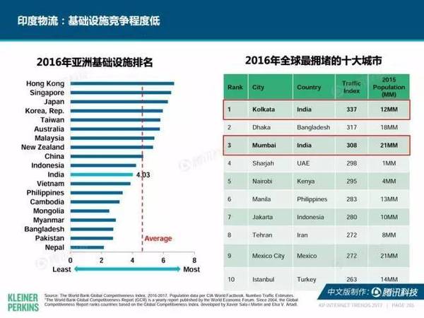 报码:【j2开奖】2017互联网女皇报告中文版：全球网民超34亿，中国哪些领域走在世界前列？