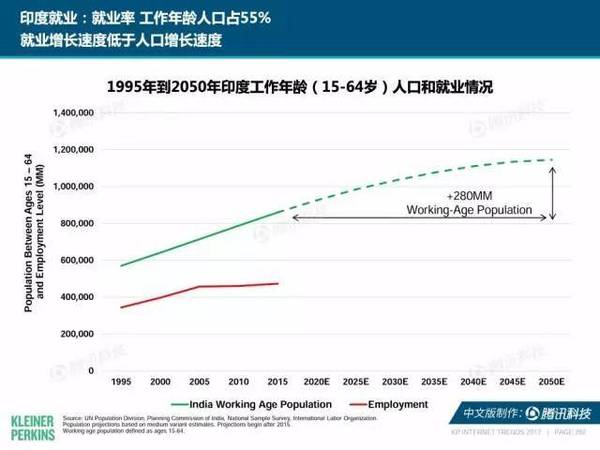 报码:【j2开奖】2017互联网女皇报告中文版：全球网民超34亿，中国哪些领域走在世界前列？