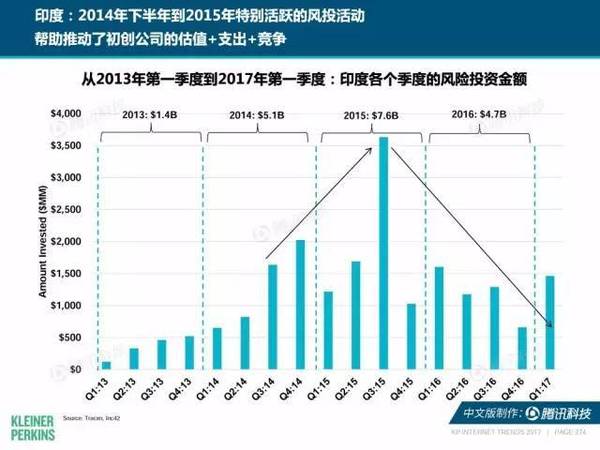 报码:【j2开奖】2017互联网女皇报告中文版：全球网民超34亿，中国哪些领域走在世界前列？