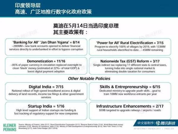 报码:【j2开奖】2017互联网女皇报告中文版：全球网民超34亿，中国哪些领域走在世界前列？