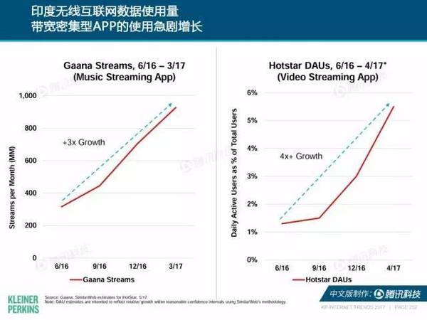 报码:【j2开奖】2017互联网女皇报告中文版：全球网民超34亿，中国哪些领域走在世界前列？