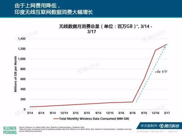 报码:【j2开奖】2017互联网女皇报告中文版：全球网民超34亿，中国哪些领域走在世界前列？