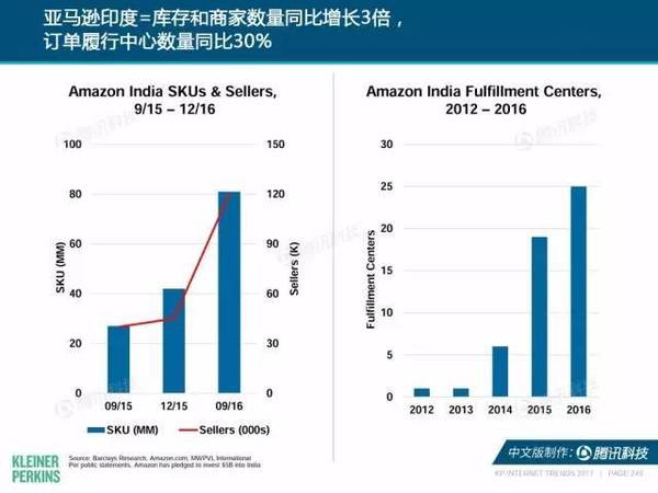 报码:【j2开奖】2017互联网女皇报告中文版：全球网民超34亿，中国哪些领域走在世界前列？