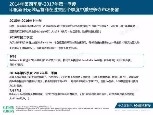 报码:【j2开奖】2017互联网女皇报告中文版：全球网民超34亿，中国哪些领域走在世界前列？