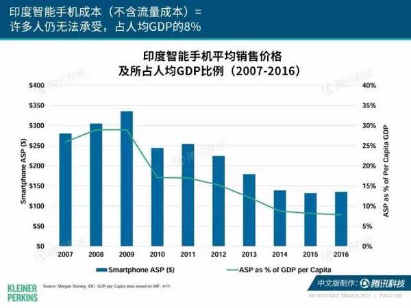 报码:【j2开奖】2017互联网女皇报告中文版：全球网民超34亿，中国哪些领域走在世界前列？