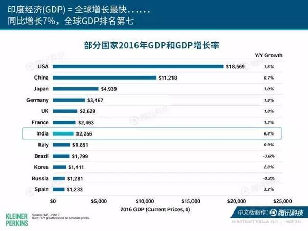 报码:【j2开奖】2017互联网女皇报告中文版：全球网民超34亿，中国哪些领域走在世界前列？