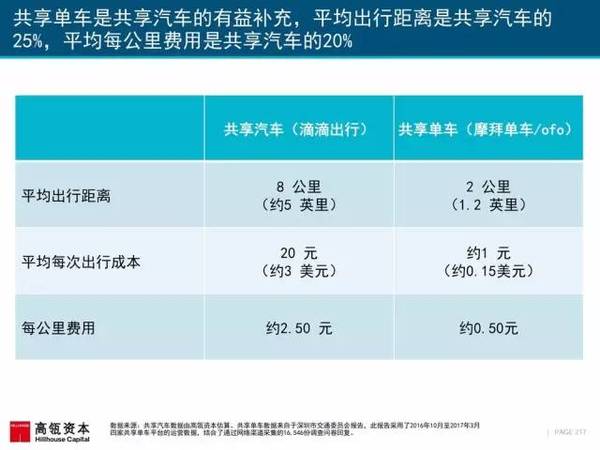 报码:【j2开奖】2017互联网女皇报告中文版：全球网民超34亿，中国哪些领域走在世界前列？