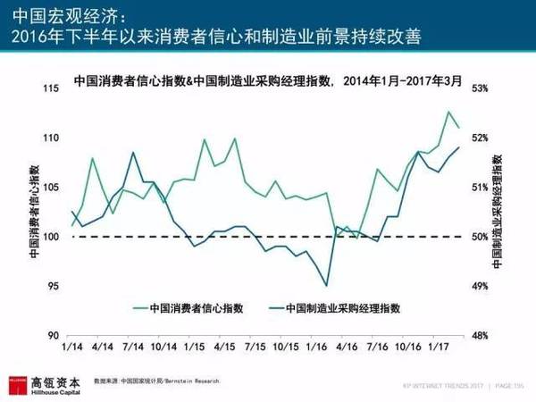 报码:【j2开奖】2017互联网女皇报告中文版：全球网民超34亿，中国哪些领域走在世界前列？