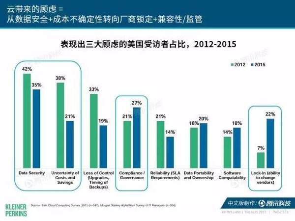 报码:【j2开奖】2017互联网女皇报告中文版：全球网民超34亿，中国哪些领域走在世界前列？