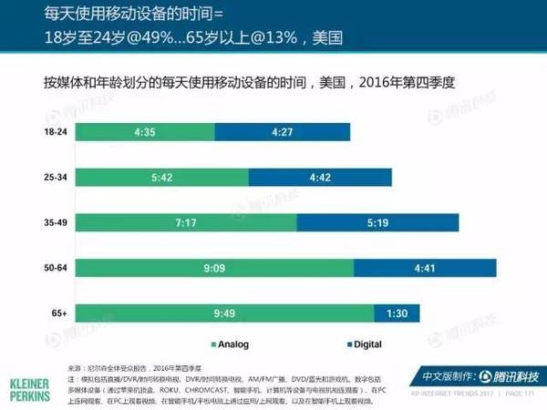 报码:【j2开奖】2017互联网女皇报告中文版：全球网民超34亿，中国哪些领域走在世界前列？