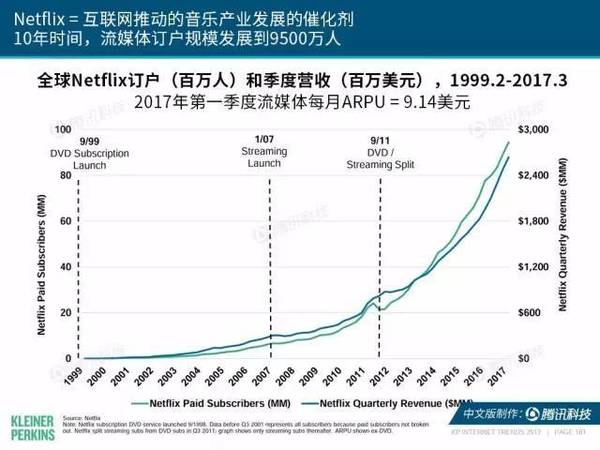 报码:【j2开奖】2017互联网女皇报告中文版：全球网民超34亿，中国哪些领域走在世界前列？