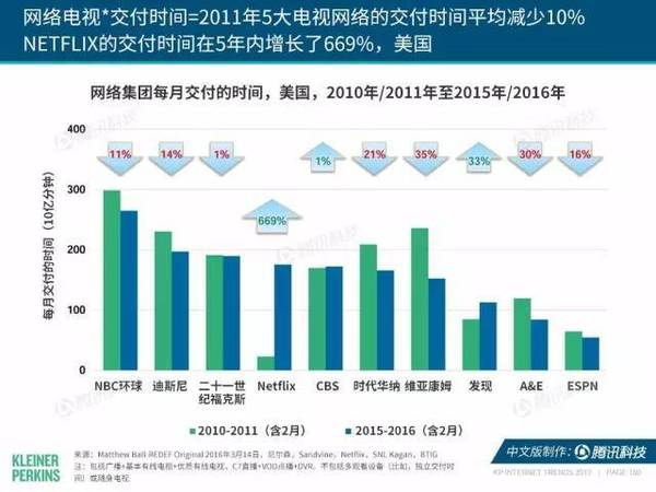 报码:【j2开奖】2017互联网女皇报告中文版：全球网民超34亿，中国哪些领域走在世界前列？